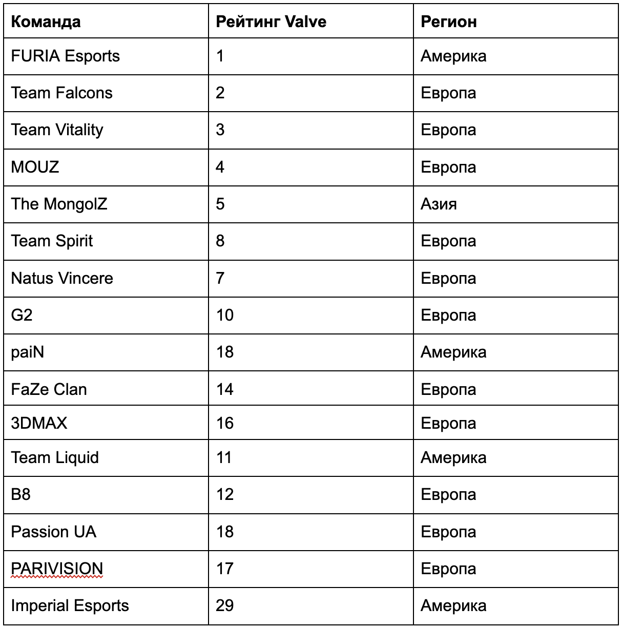 Изображение